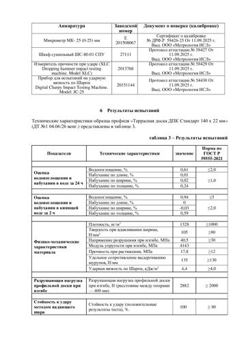 Протокол испытаний ДПК, стр. 3